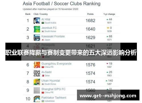 职业联赛降薪与赛制变更带来的五大深远影响分析 职业联赛降薪与赛制变更带来的五大深远影响分析