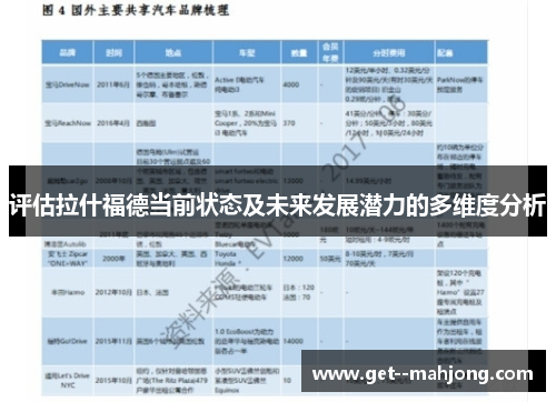 评估拉什福德当前状态及未来发展潜力的多维度分析 评估拉什福德当前状态及未来发展潜力的多维度分析