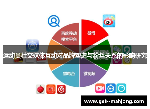 运动员社交媒体互动对品牌塑造与粉丝关系的影响研究 运动员社交媒体互动对品牌塑造与粉丝关系的影响研究