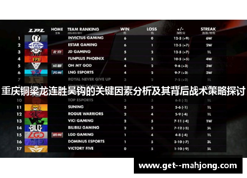重庆铜梁龙连胜吴钩的关键因素分析及其背后战术策略探讨 重庆铜梁龙连胜吴钩的关键因素分析及其背后战术策略探讨