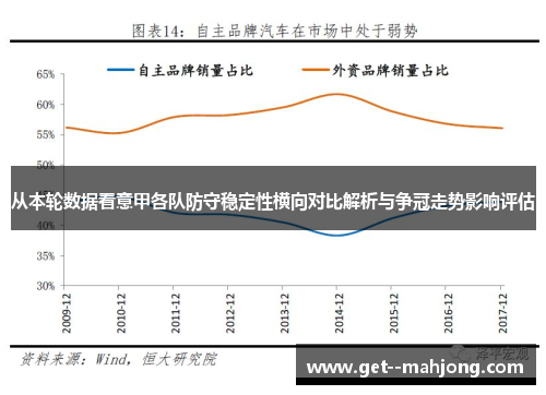 从本轮数据看意甲各队防守稳定性横向对比解析与争冠走势影响评估