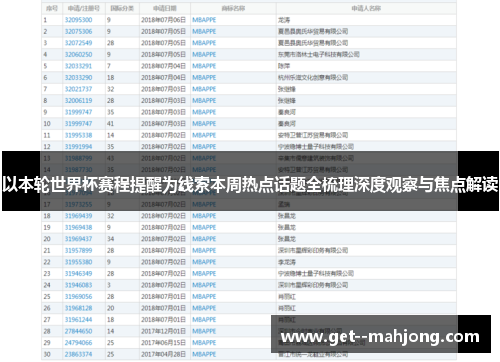 以本轮世界杯赛程提醒为线索本周热点话题全梳理深度观察与焦点解读