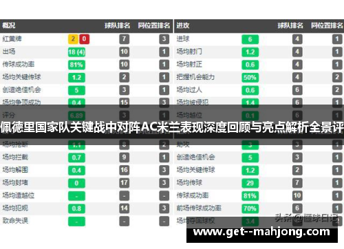 佩德里国家队关键战中对阵AC米兰表现深度回顾与亮点解析全景评 佩德里国家队关键战中对阵AC米兰表现深度回顾与亮点解析全景评
