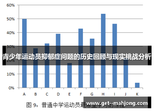 青少年运动员抑郁症问题的历史回顾与现实挑战分析 青少年运动员抑郁症问题的历史回顾与现实挑战分析